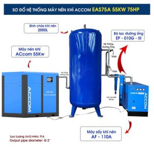 Hệ Thống Máy Nén Khí ACcom 55kW