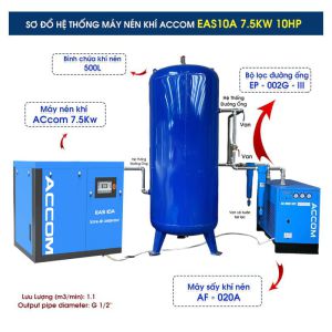 Hệ Thống Máy Nén Khí ACcom 7.5kW