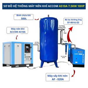 Hệ Thống Máy Nén Khí ACcom 7.5kW