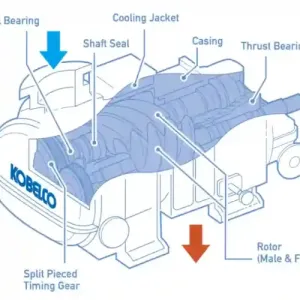 Máy nén ngoài trời Kobelion OUTDOOR đạt IP23