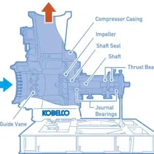 Máy nén turbo cao áp 24Mpa Kobelco Nhật Bản