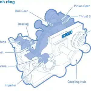 Máy nén turbo cao áp 24Mpa Kobelco Nhật Bản