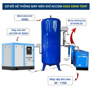 Hệ Thống Máy Nén Khí ACcom 55kW