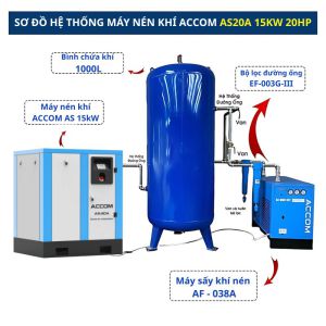 Hệ Thống Máy Nén Khí ACcom 15kW