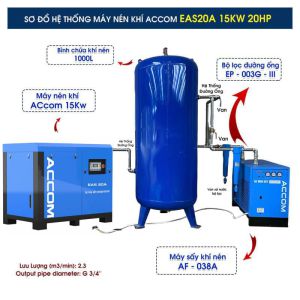Hệ Thống Máy Nén Khí ACcom 15kW