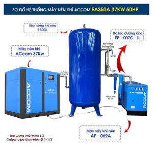 Hệ Thống Máy Nén Khí Accom 37kW