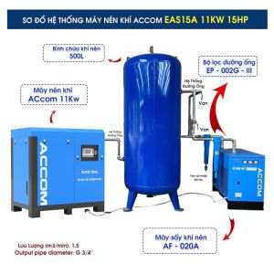 Hệ Thống Máy Nén Khí ACCOM 11kW