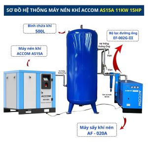 Hệ Thống Máy Nén Khí ACCOM 11kW
