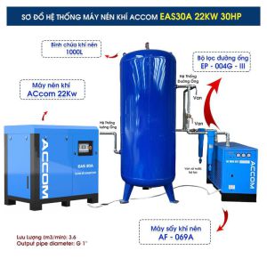 Hệ Thống Máy Nén Khí ACcom 22kW