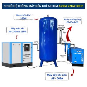 Hệ Thống Máy Nén Khí ACcom 22kW