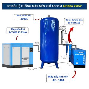 Hệ Thống Máy Nén Khí ACcom 75kW